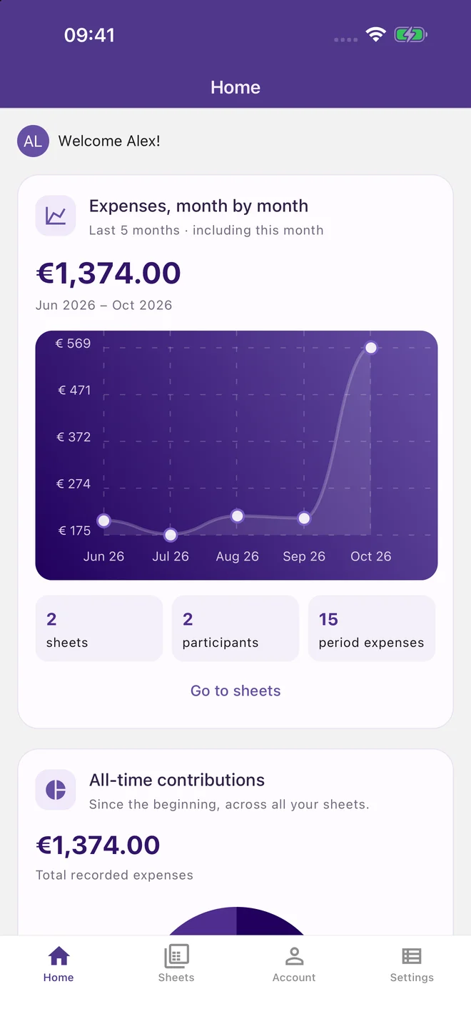 Sumili — expense trends in the iOS app