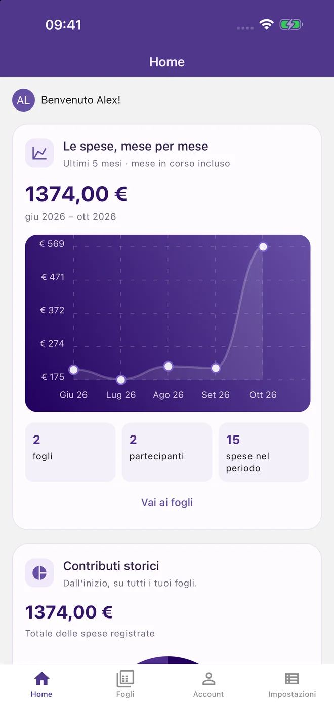 Sumili — andamento delle spese nell’app iOS